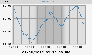 barometer