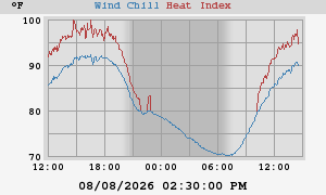 heatchill
