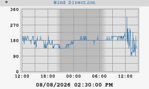Hi Wind